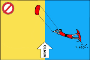 Right of Way on Kitesurfing N.10 | Kiteboarding Right of Way