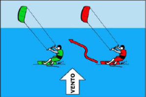 Right of Way on Kitesurfing N.4 | Kiteboarding Right of Way